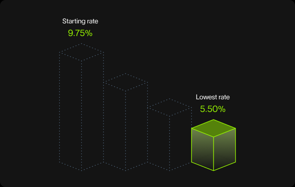 Benefits Margin Bg
