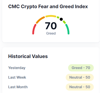Crypto Fear And Greed Index
