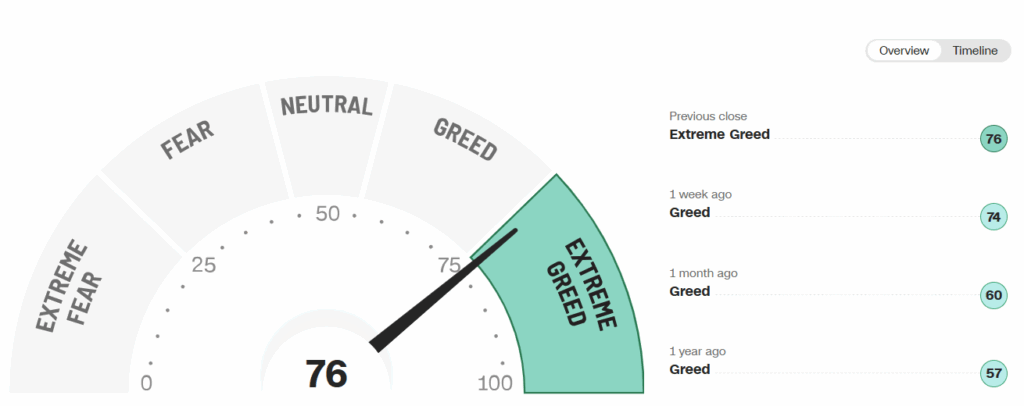 Stock Fear And Greed Index